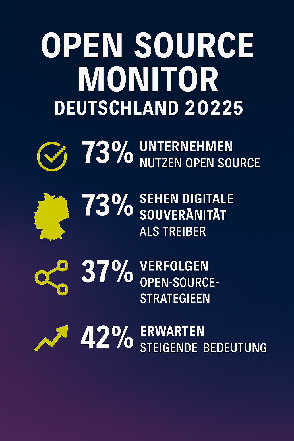 Open Source Monitor 2025